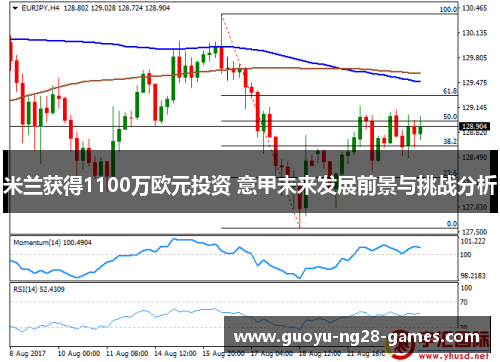 米兰获得1100万欧元投资 意甲未来发展前景与挑战分析
