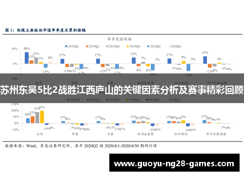 苏州东吴5比2战胜江西庐山的关键因素分析及赛事精彩回顾 苏州东吴5比2战胜江西庐山的关键因素分析及赛事精彩回顾