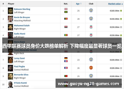 西甲联赛球员身价大跌榜单解析 下降幅度最显著球员一览