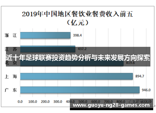 近十年足球联赛投资趋势分析与未来发展方向探索 近十年足球联赛投资趋势分析与未来发展方向探索