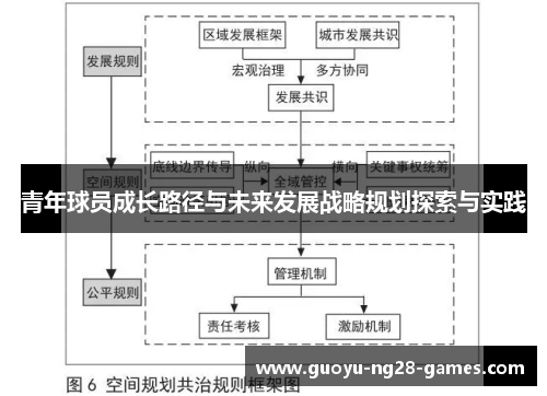 青年球员成长路径与未来发展战略规划探索与实践 青年球员成长路径与未来发展战略规划探索与实践