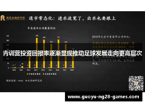 青训营投资回报率逐渐显现推动足球发展走向更高层次