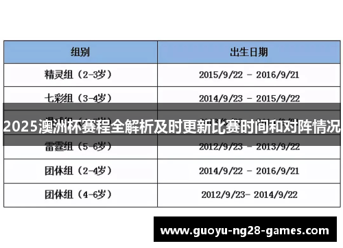 2025澳洲杯赛程全解析及时更新比赛时间和对阵情况