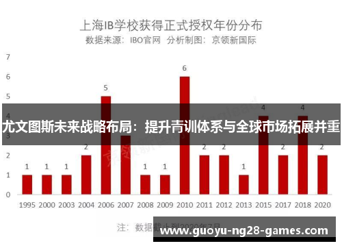 尤文图斯未来战略布局:提升青训体系与全球市场拓展并重 尤文图斯未来战略布局:提升青训体系与全球市场拓展并重