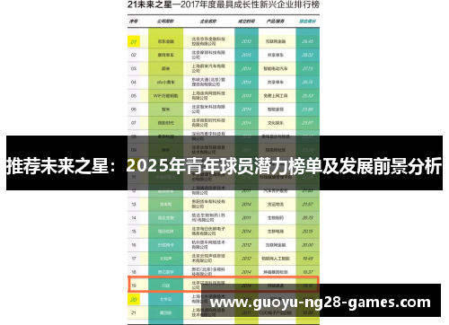 推荐未来之星:2025年青年球员潜力榜单及发展前景分析 推荐未来之星:2025年青年球员潜力榜单及发展前景分析