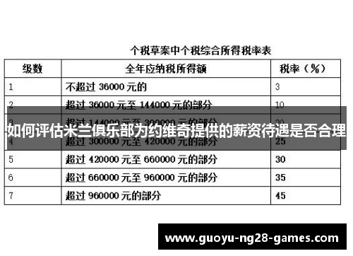 如何评估米兰俱乐部为约维奇提供的薪资待遇是否合理