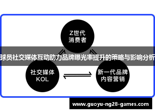 球员社交媒体互动助力品牌曝光率提升的策略与影响分析