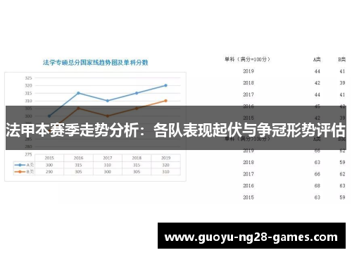 法甲本赛季走势分析:各队表现起伏与争冠形势评估 法甲本赛季走势分析:各队表现起伏与争冠形势评估